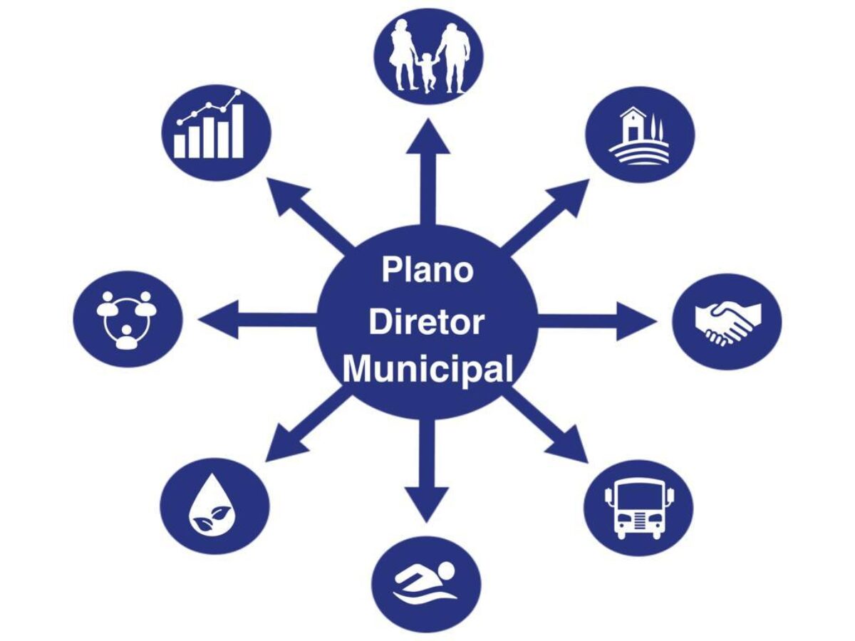 PLANO DIRETOR MUNICIPAL